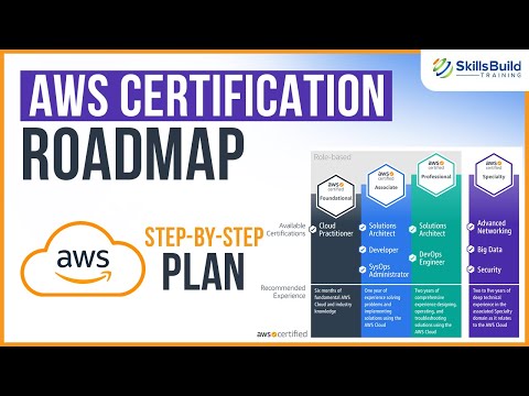 You NEED this AWS Guide