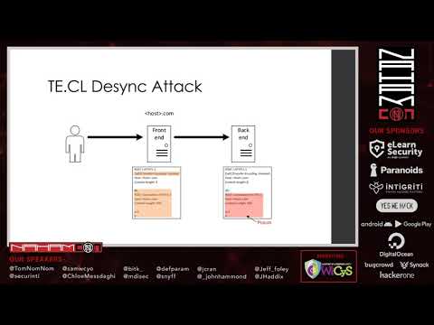 Practical Attacks Using HTTP Request Smuggling by @defparam #NahamCon2020