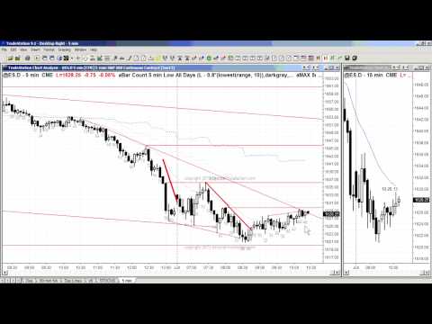 Al Brooks live trading room free sample video, Brooks Trading Course