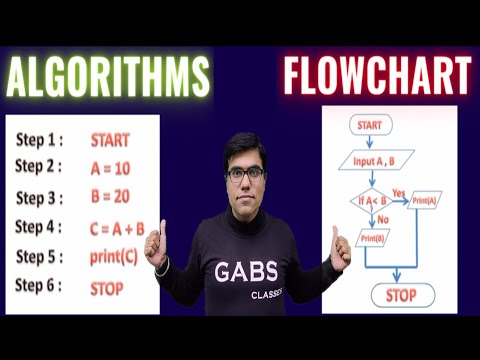 Algorithm and Flowchart hindi | Flowchart and algorithm | What is Flowchart | Flowchart symbols