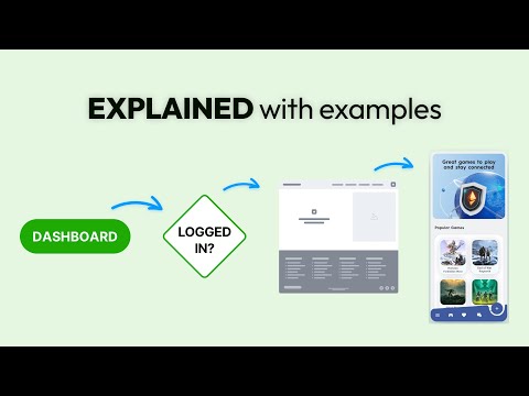 All UX Flows Explained (Task Flow, User Flow, Wireflow, UI Flow)