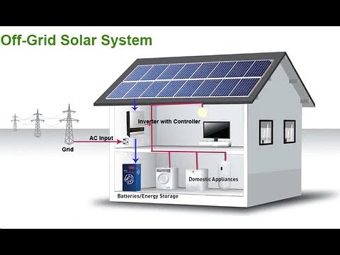 Can I run my house OFF GRID?