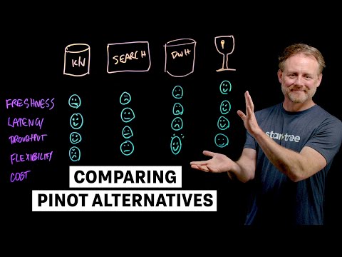 How Apache Pinot Compares to Database Alternatives