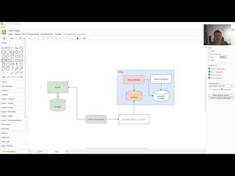 Используем Hashicorp Vault в kubernetes