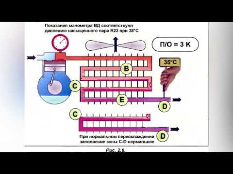 Урок 3.Переохлаждение в системе кондиционирования