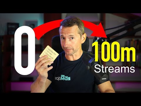 The 24-Minute Music Production System (For ANY Genre)