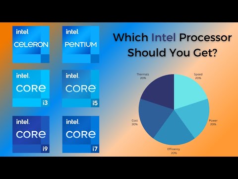 Intel Processors (CPU) Explained - Super Easy Guide
