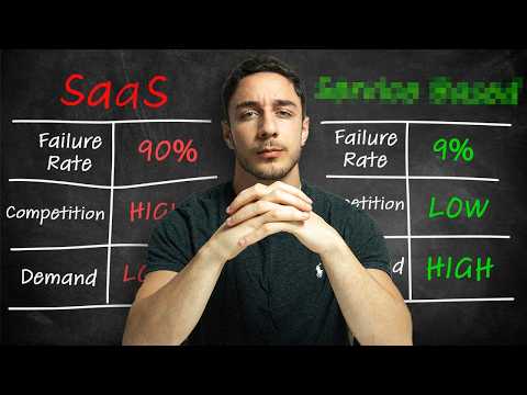 The BEST Business Model for Software Engineers in 2025 (FULL GUIDE)