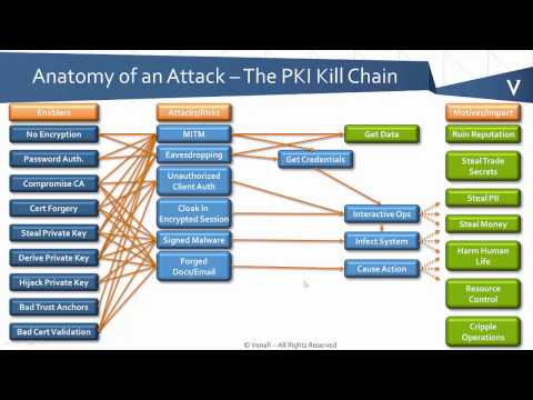 PKI Bootcamp - Anatomy of a Certificate Attack