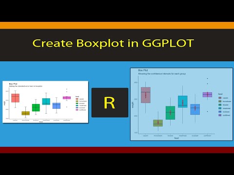 [R Beginners Tutorial] Plot and customise  boxplot using GGPLOT in RStudio . Code included