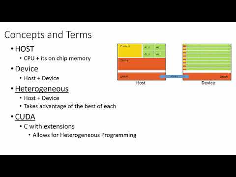 Intro to CUDA (part 1): High Level Concepts