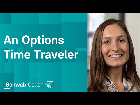 Using Thinkback to Understand Options Pricing | Long Options | 10-28-25