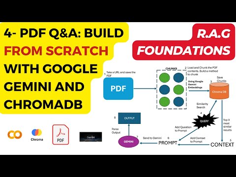 4 - Build a PDF Q&A Chatbot with Google Gemini (No LangChain!)
