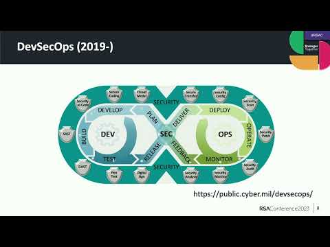 Implement ZeroTrust with Dedicated DevSecOps Pipeline
