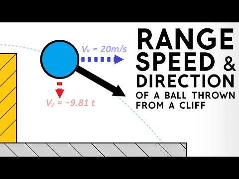 Calculate Range, Final Speed and Direction of a Projectile Shot Horizontally off a Cliff