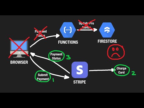 How I Coded a SaaS (payments, database and frontend)