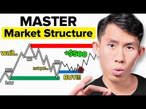 COMPLETE Market Structure Course (Step-by-Step Beginner to Advanced)