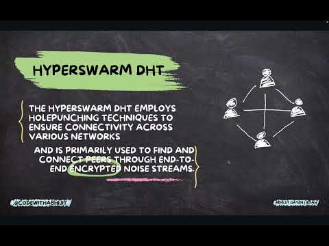 hyperDHT by Coding: Talk to Peers Using Terminal | CodewithAbhijit