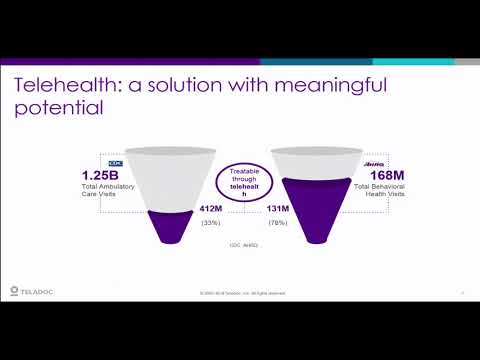 NACo Leg 2018 Counties Engagement in Telehealth 05 03