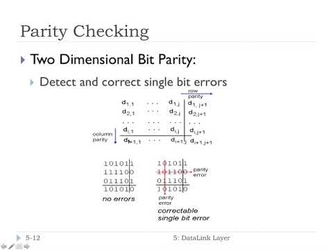 6.2 - Error Detection and Correction | FHU - Computer Networks