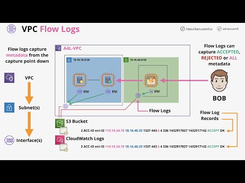 Mini Project - Learn how to use VPC Flow logs to diagnose network issues