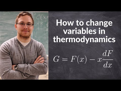 The Legendre transformation