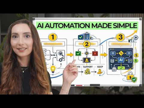 How We Automate Any Business With AI in 3 Steps