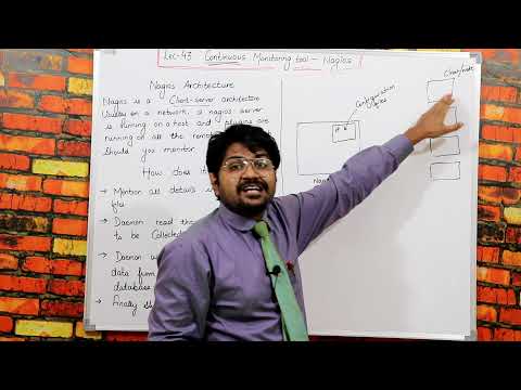 Nagios Continuous Monitoring Tool -Hindi/Urdu | Lec-43 | Nagios Complete Tutorial | Devops tool