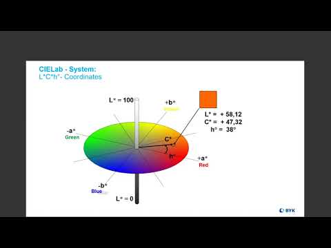 Color Difference Equations Evolution – Elliptical tolerancing explained non auto 20200708 1759 1
