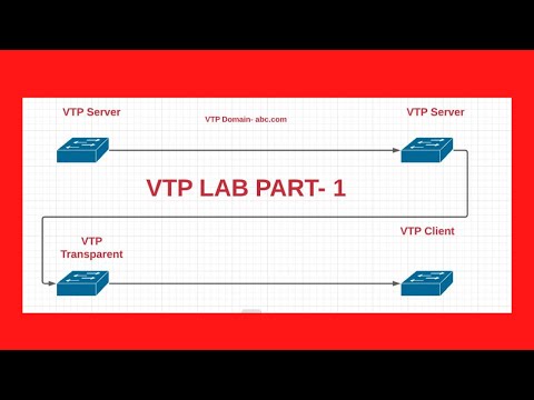 CCNA 200-301 :: VLAN Trunking Protocol (VTP) Lab in Tamil Part-1