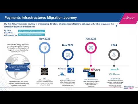 Webinar Recording - Getting ready for ISO 20022 with Temenos Payments HUB (TPH)