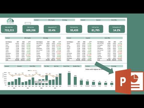Export excel dashboard to powerpoint in one click #exceltutorial  #excelautomation  #powerpoint