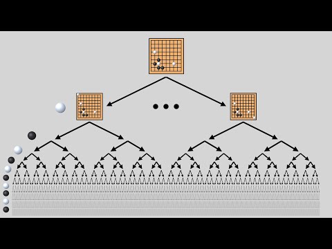 Reinforcement Learning:  AlphaGo