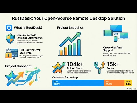 RustDesk  Your Data & Desktop