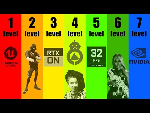 Every Reason the Gaming Industry Is Degrading