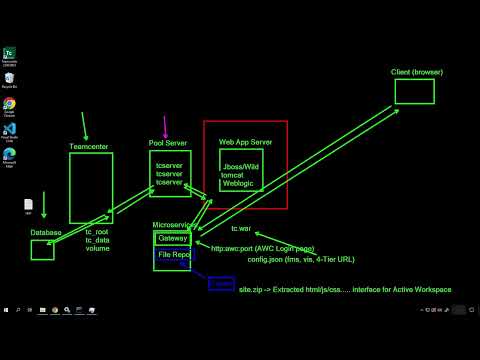 Teamcenter 2506: Deploy and Configure the Active Workspace Client (AWC) Updates + Web Tier (Wildfly)