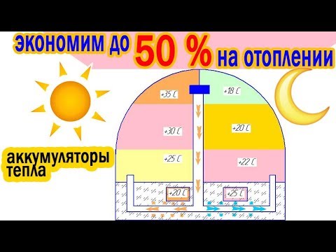 Greenhouse Heating / How to Heat for Free with Solar Energy Accumulation