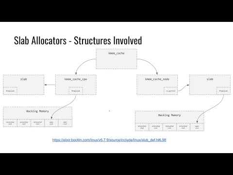 Kernel Exploitation - Slab Allocators