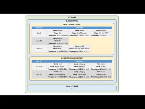 Database Lesson #8 of 8 - Big Data, Data Warehouses, and Business Intelligence Systems