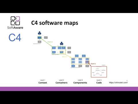 Modelling: C4 modeling