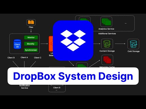 Design Dropbox / Google Drive -  System Design Interview Question - Cloud File Sharing Service