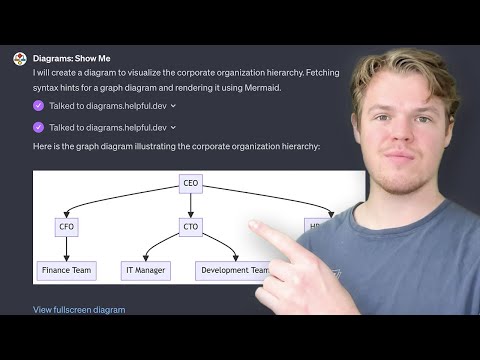 ChatGPT Diagrams: Show Me GPT Tutorial - Create Flow-Charts, Diagrams, Mind Maps and more