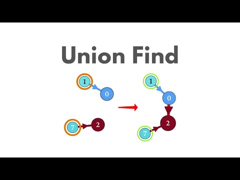 [Java] Union Find | Solve Leetcode - Number of Connected Components in an Undirected Graph