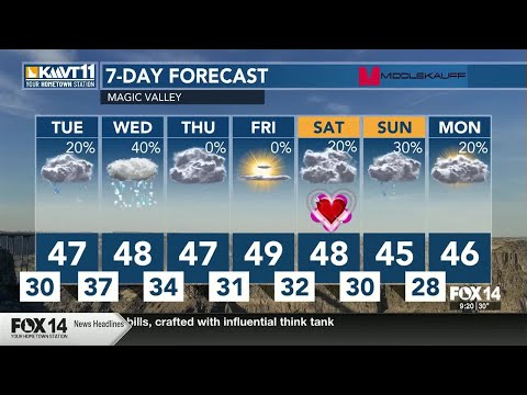 On and off again rain/snow showers through the week