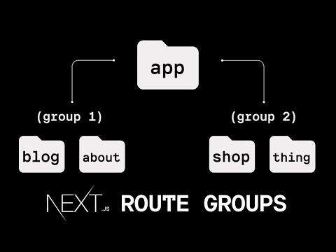 Mastering Next JS Route Groups: A Comprehensive Guide