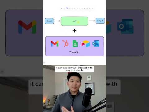 How I Wish Someone Explained AI Agents to me  #intelligentagent #aiagent