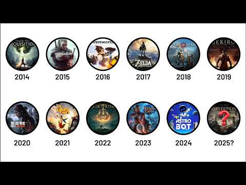 Every Game of the Year Winners (and what could've won) Explained in 17 Minutes