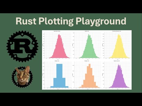 plotting with Rust