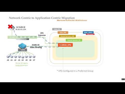 [HD] Cisco ACI Brownfield Network Centric to Application Centric Migration