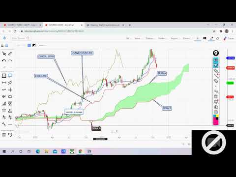 Free webinar on "Analysis of Stock Market with Ichimoku Clouds" by Viresh Sir on 31 oct 2021
